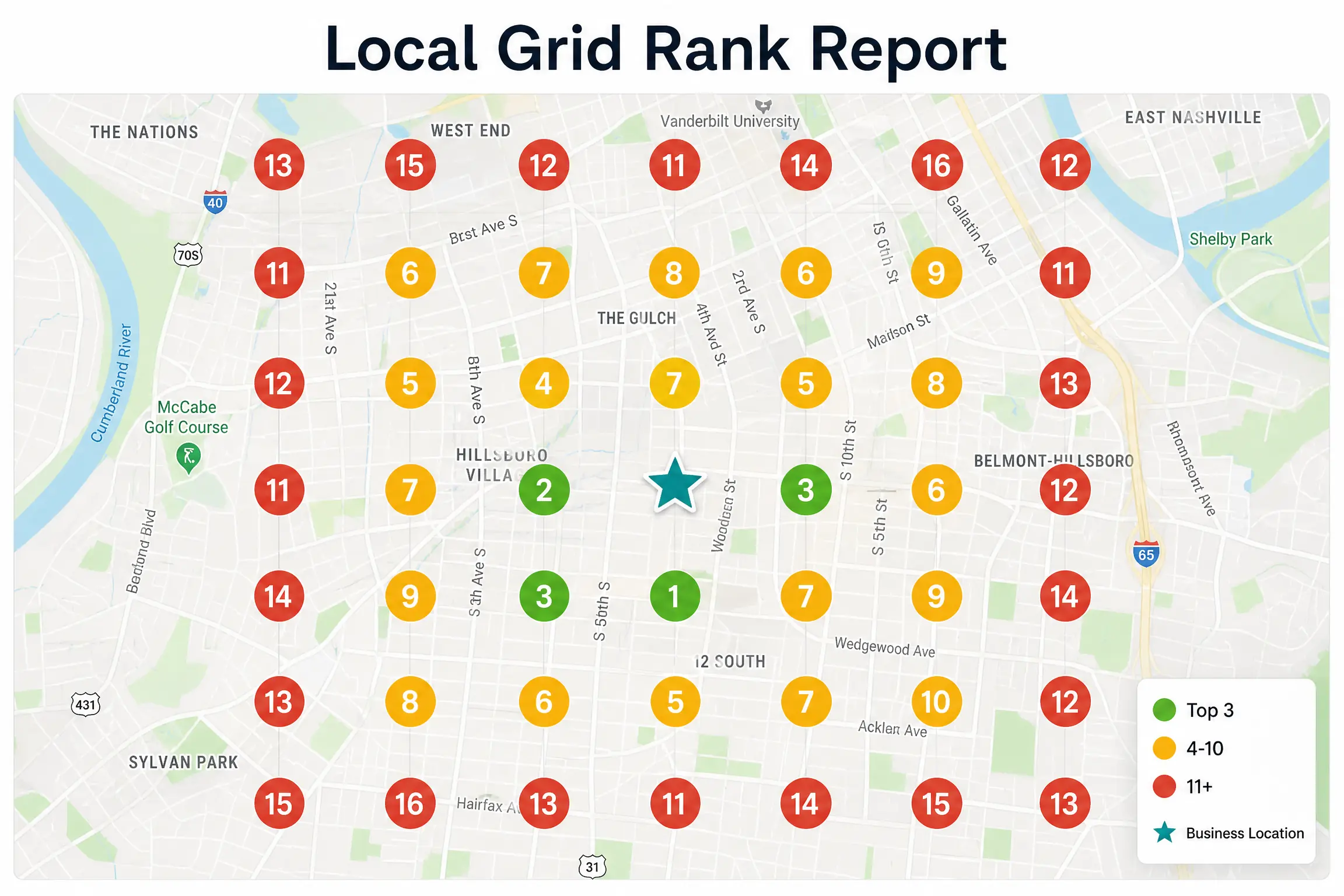 Local SEO grid rank report showing a 7x7 grid of colored ranking pins overlaid on a city street map — green pins for top rankings near the business location, orange and red pins further out — Grid Rank Report, Local Rank Tracking, Contractor SEO Ranking